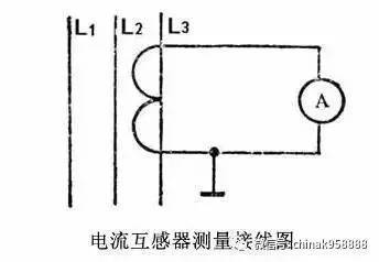 常用儀表使用方法大全—China.k技術學習