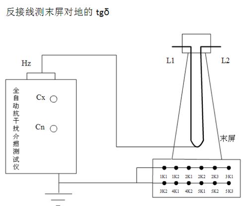 110kv電流互感器繞組介質損耗因數(shù)tgδ試驗怎么做