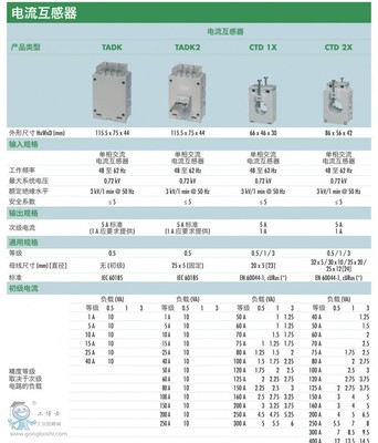 佳樂電流互感器TADK 等級(jí)0.5 廠家支持 原裝正品– 工博士